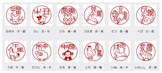 12種類の干支画像