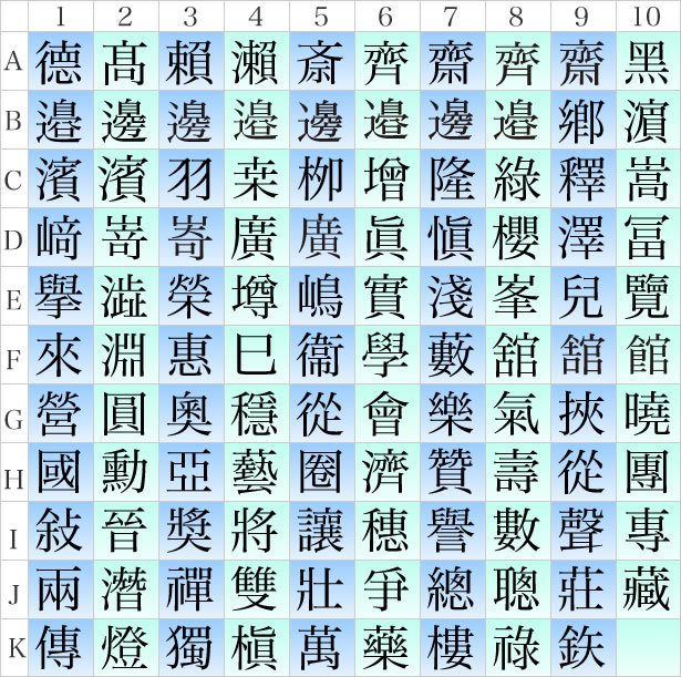 使用可能な文字の画像