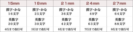 最大彫刻文字数について（個人印）