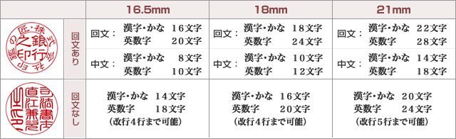 最大彫刻文字数について（個人印）