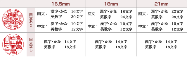 最大彫刻文字数について（個人印）