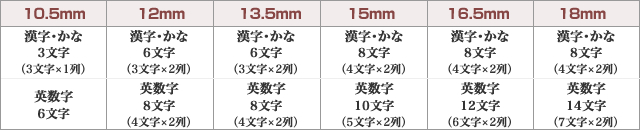 最大彫刻文字数について（個人印）