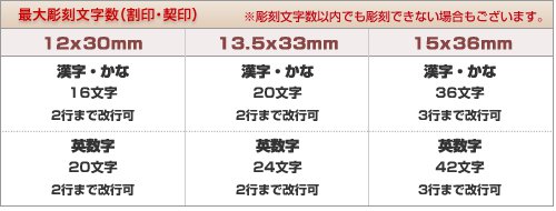 最大彫刻文字数について